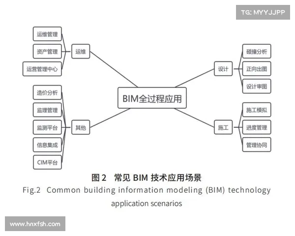 基于三维数据分析技术的应用研究与发展趋势探讨